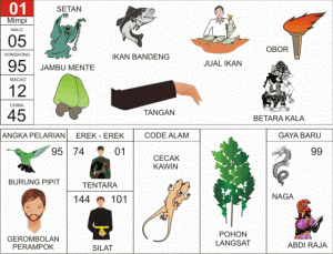 buku mimpi 2d bergambar