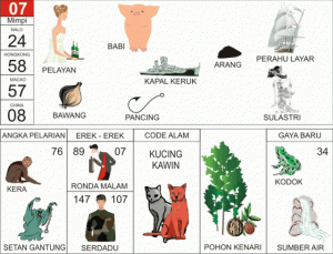 Buku Mimpi 2D Bergambar