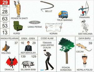 Buku Mimpi 2D Bergambar