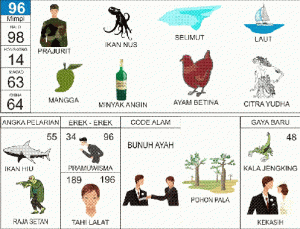 Buku Mimpi 2D Bergambar