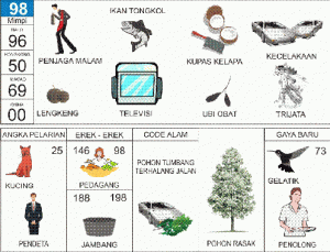 Buku Mimpi 2D Bergambar